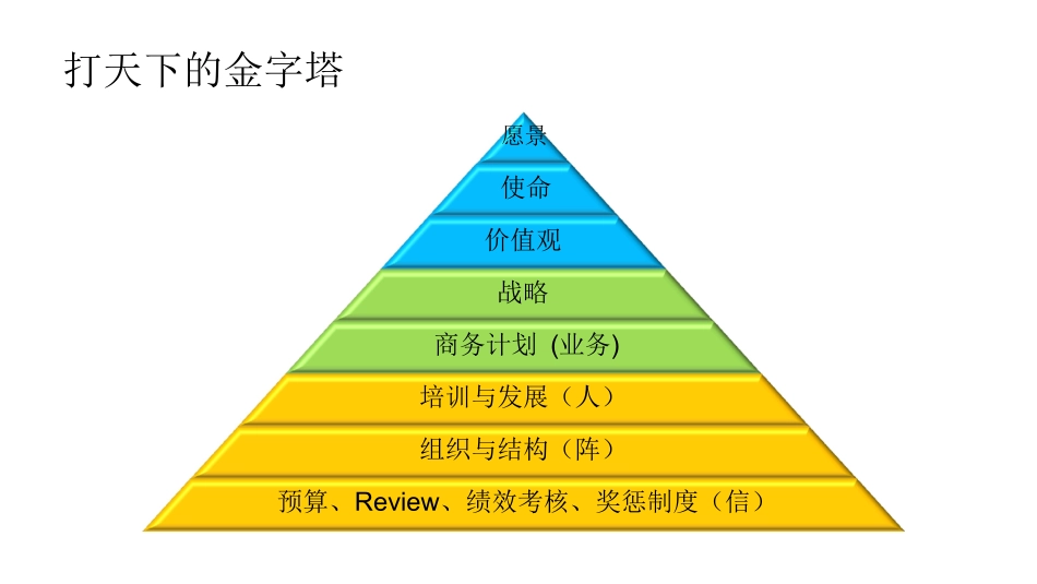 组织生长与变革培训教材_第3页