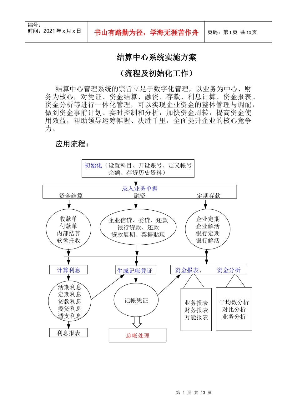 结算中心管理流程_第1页