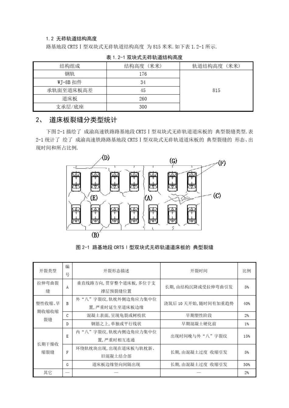 成渝客专CRTS型双块式无砟轨道道床板裂纹成因分析及应对措施[全面]_第2页