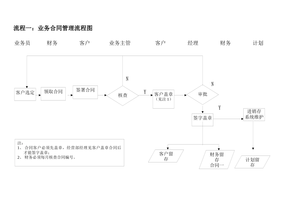 经营部业务操作流程与经营管理手册_第3页