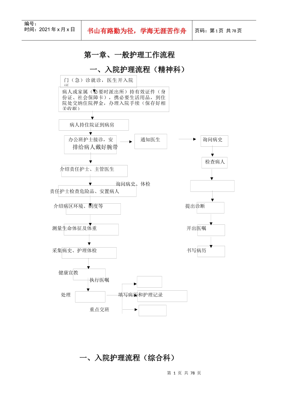 精神科护理工作流程概述_第1页