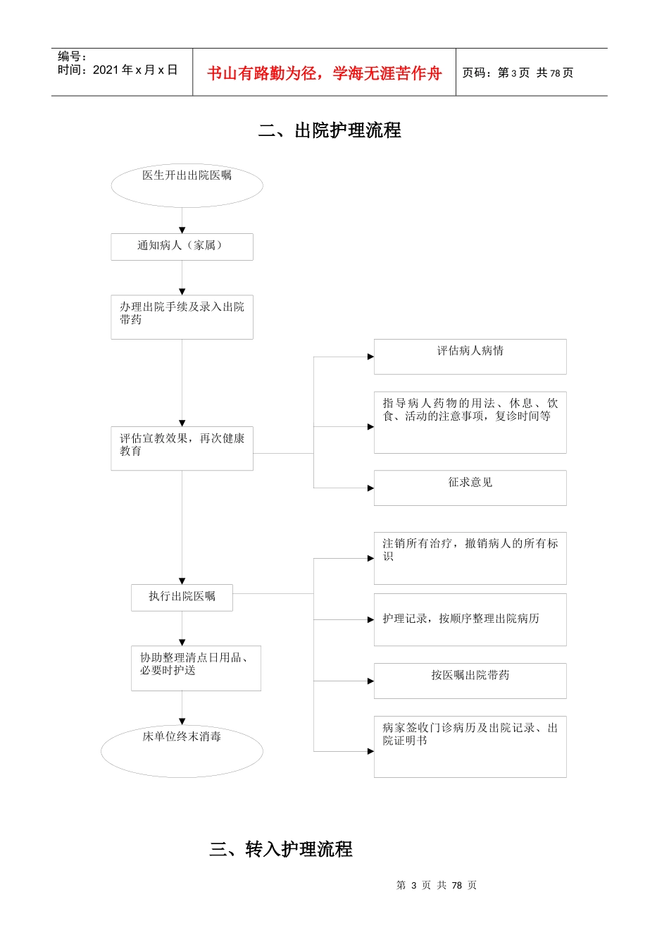 精神科护理工作流程概述_第3页