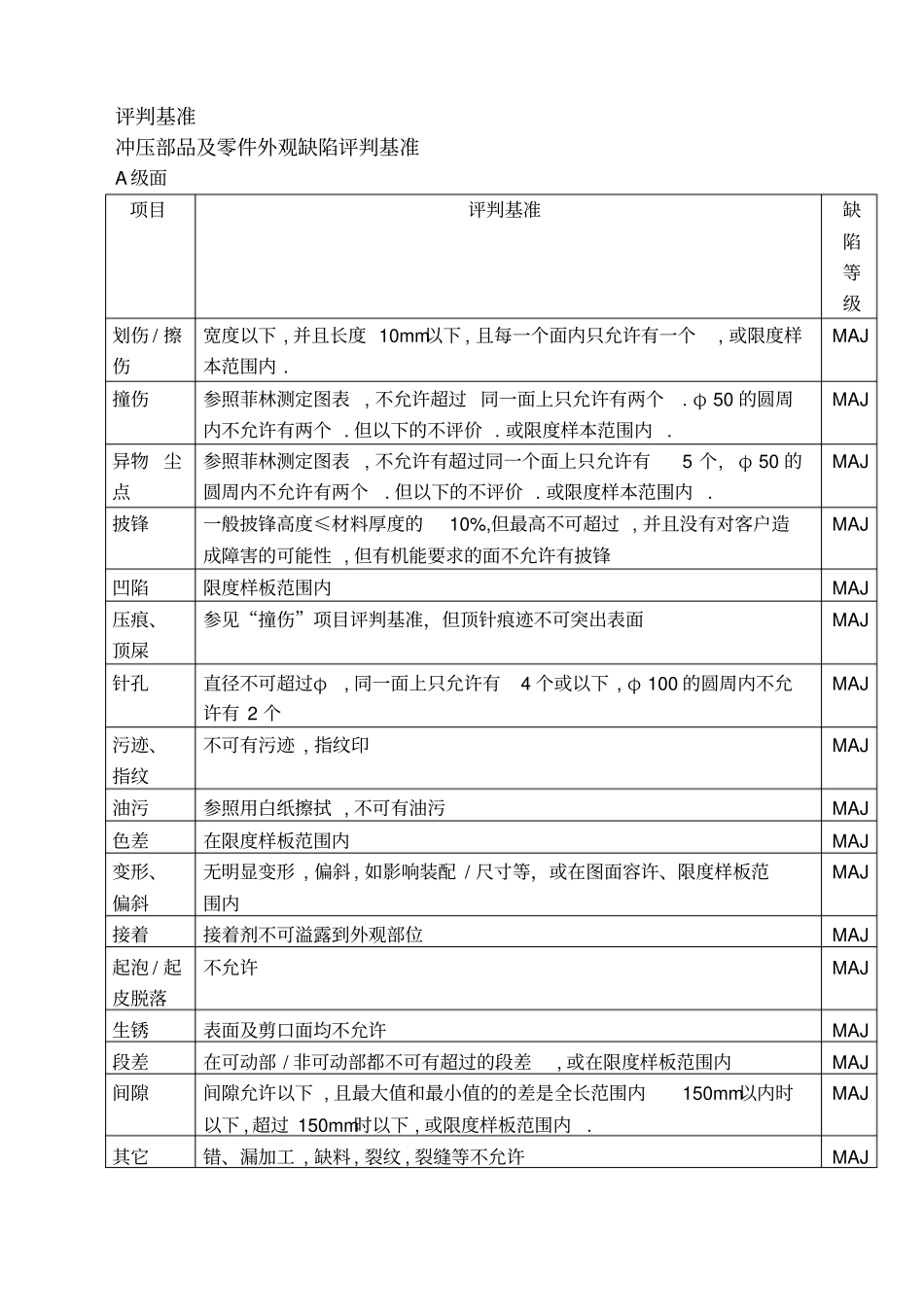 冲压件检查标准_第2页