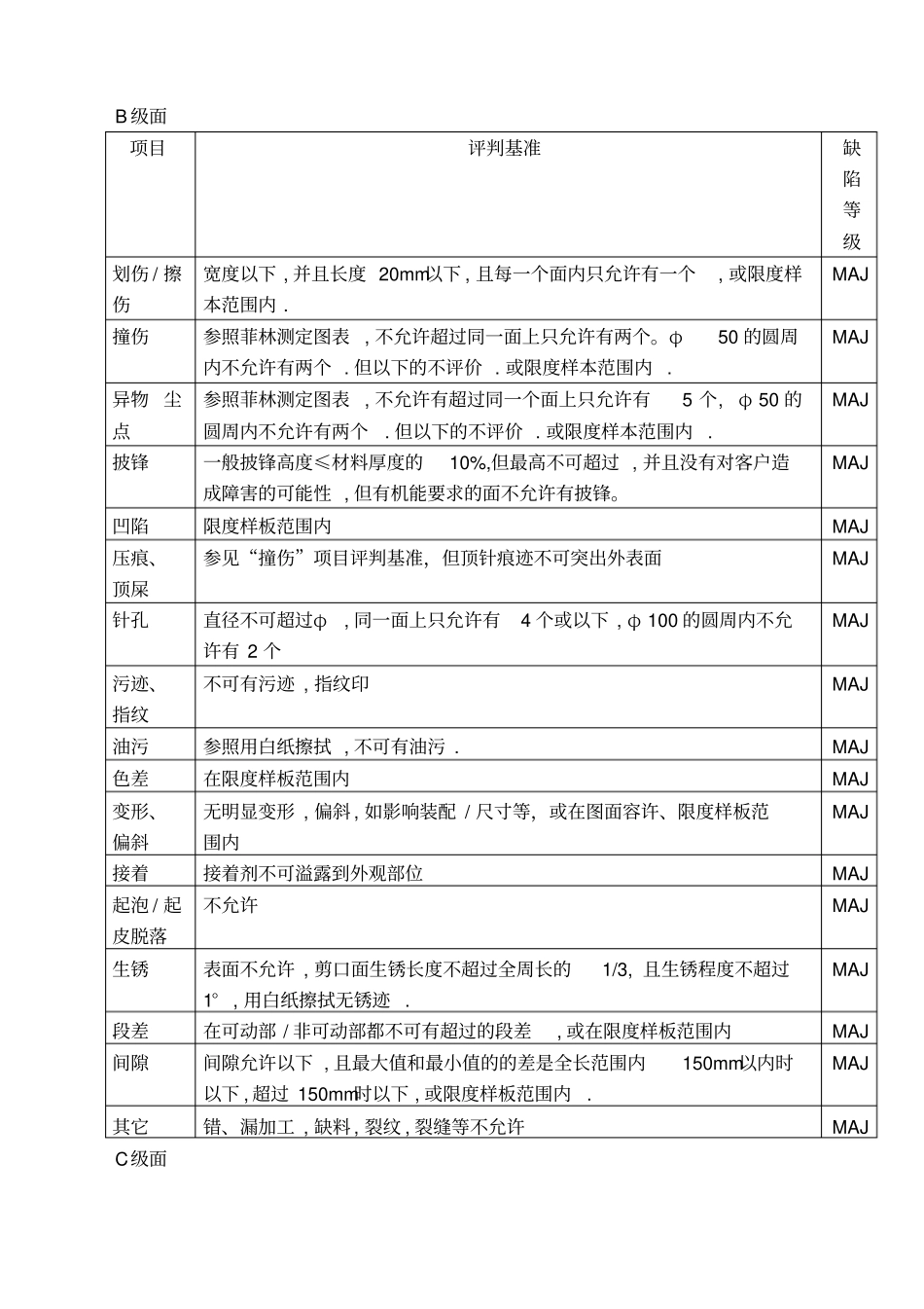 冲压件检查标准_第3页