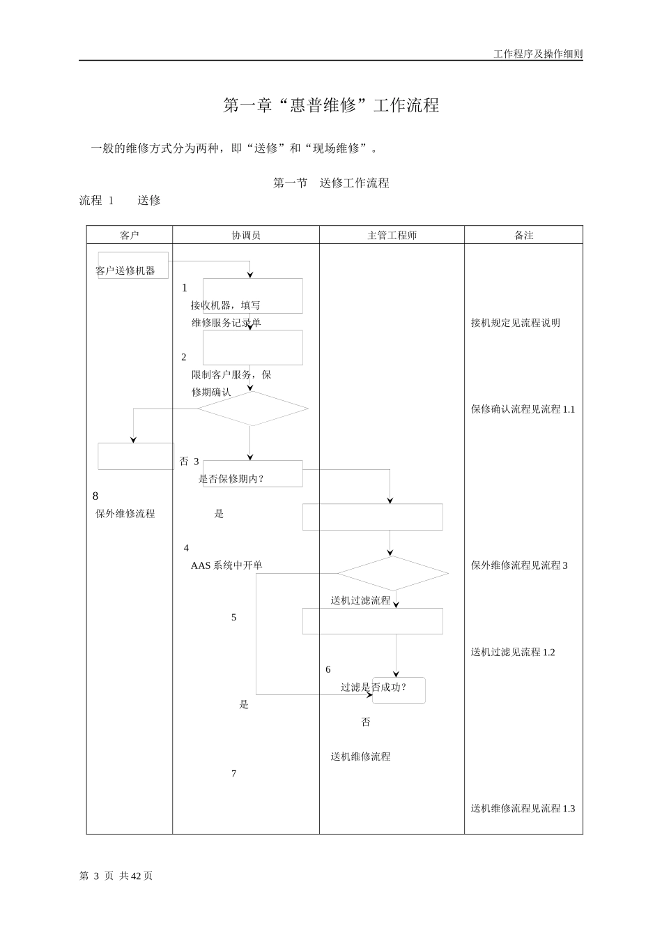 维修部流程(doc 42)_第3页