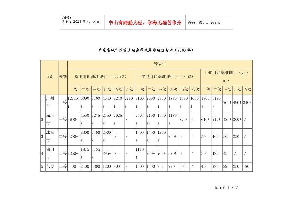经济适用住房管理办法doc13(1)_第1页