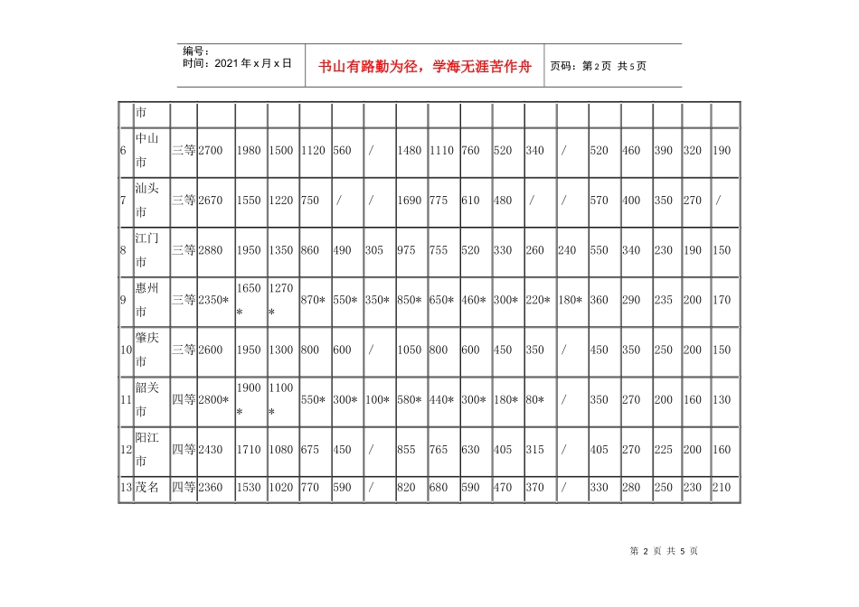 经济适用住房管理办法doc13(1)_第2页