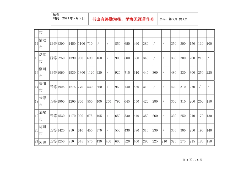 经济适用住房管理办法doc13(1)_第3页