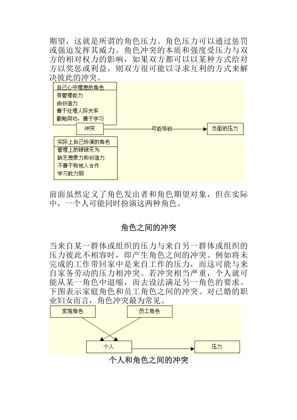 组织角色冲突_第2页