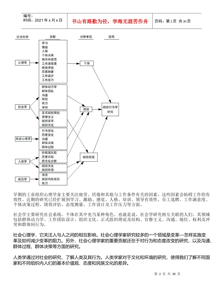 组织行为学笔记_第2页