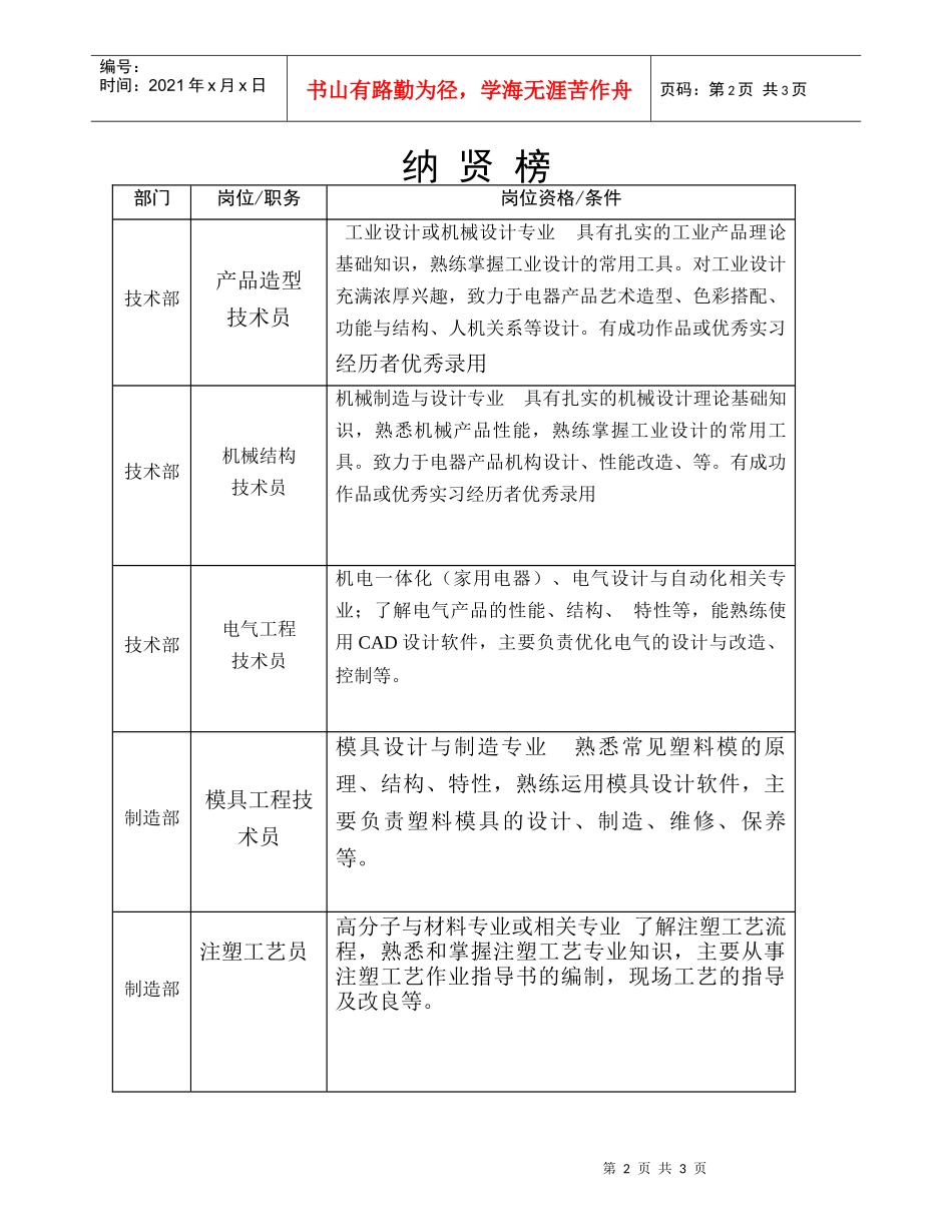 纳贤榜部门岗位职务岗位资格条件技术部产品造型技术_第2页