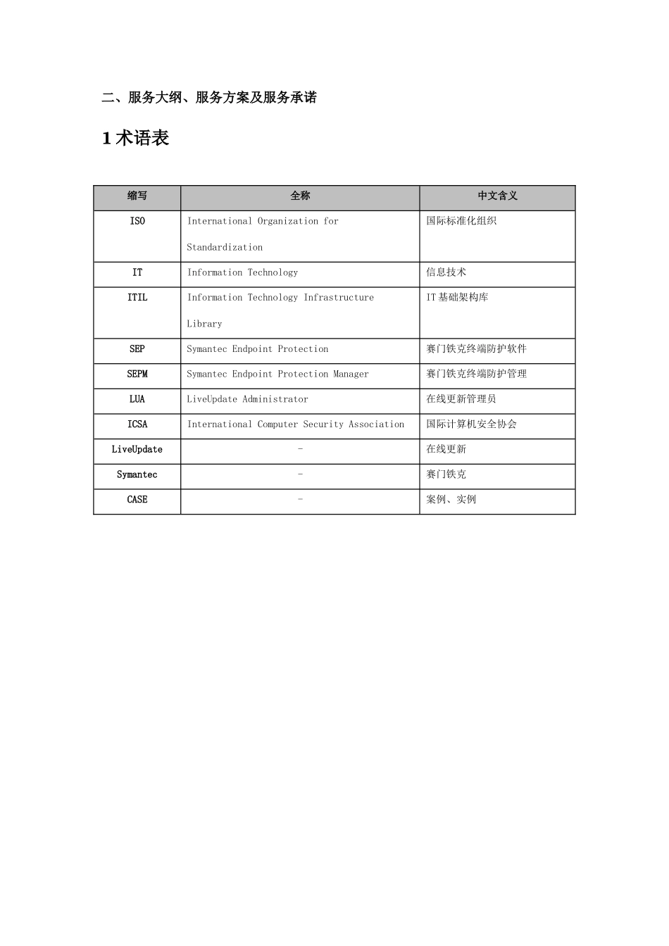 维保投标技术方案_第1页