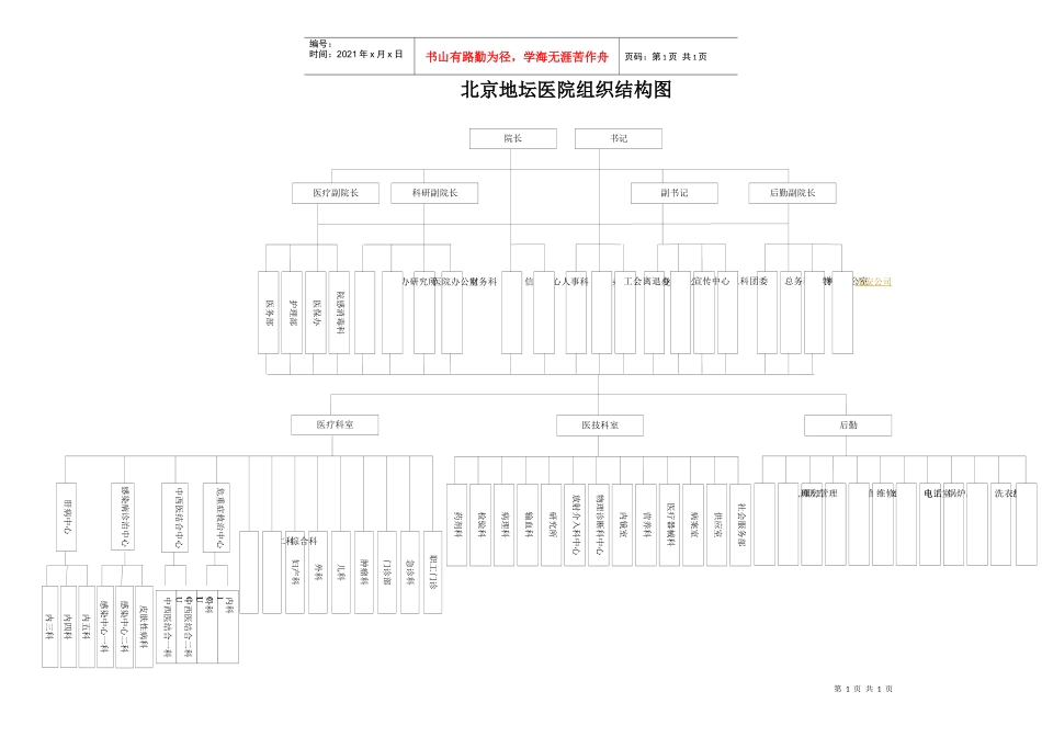组织结构图09[1]923doc-北京地坛医院_第1页