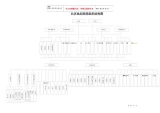 组织结构图09[1]923doc-北京地坛医院