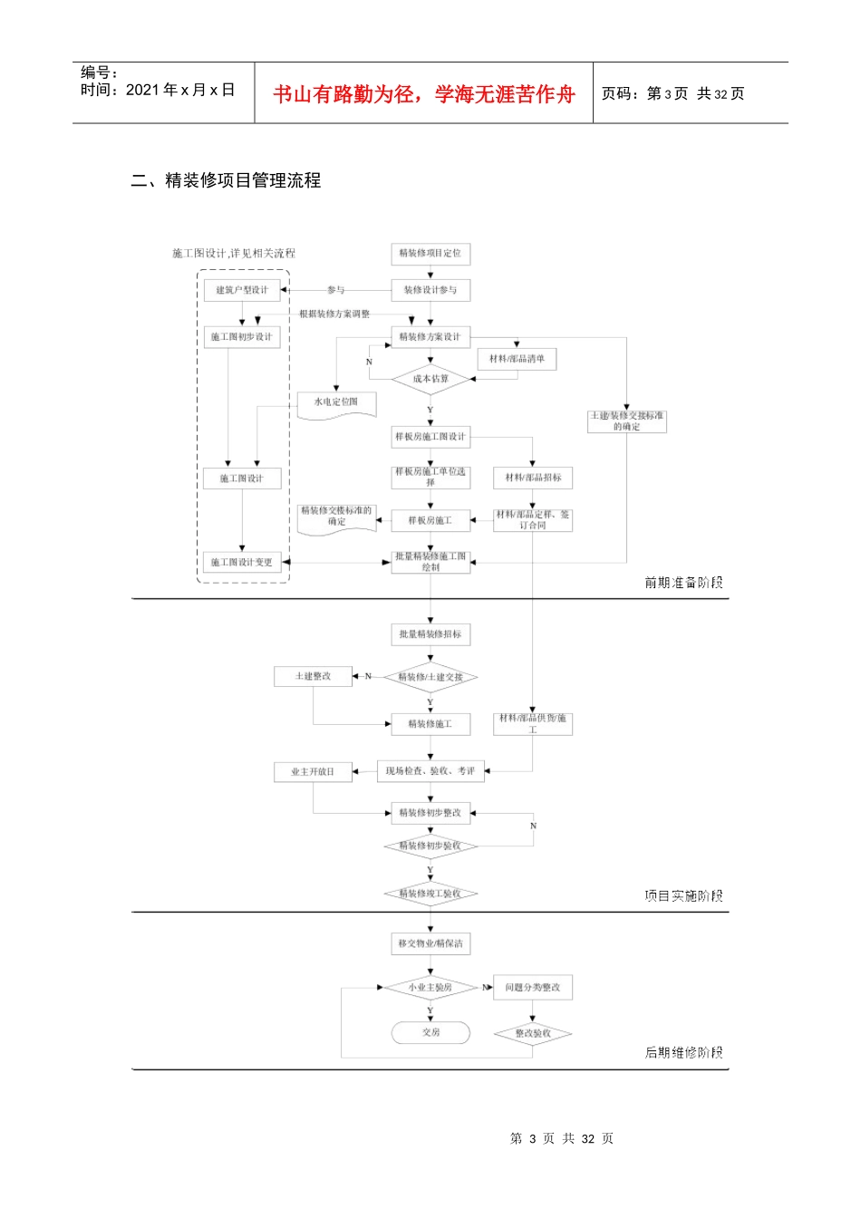 精装修项目管理流程_第3页