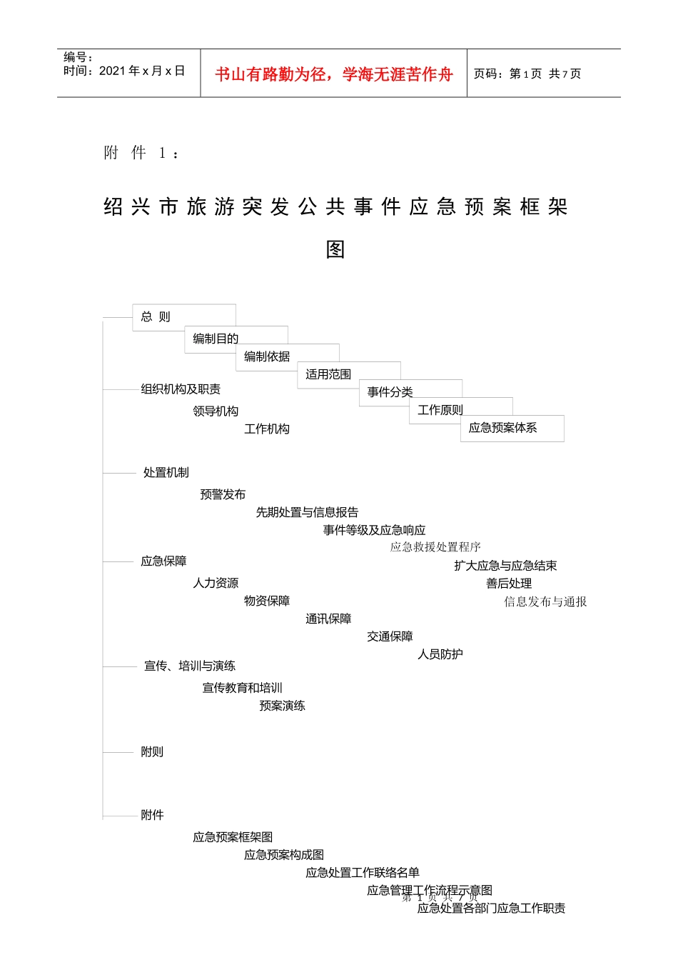 绍兴市旅游突发公共事件应急预案附件1-5doc-绍兴市旅_第1页