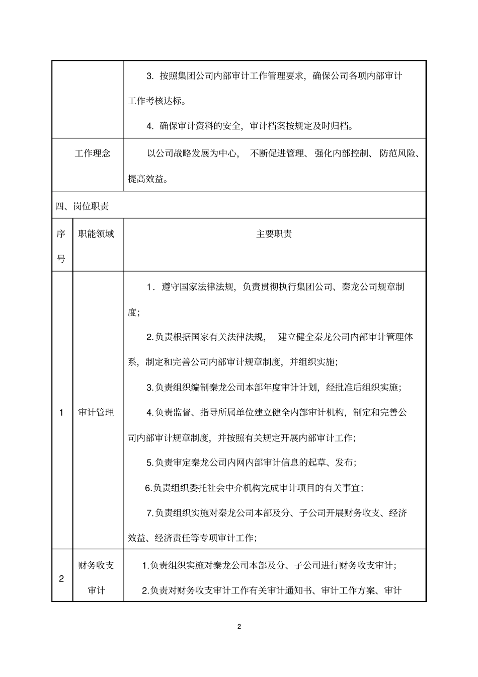 审计部主任岗位描述_第2页