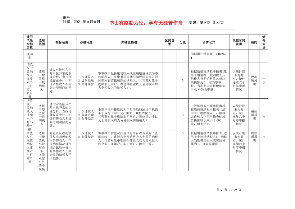 纳税人通用风险指标_第2页