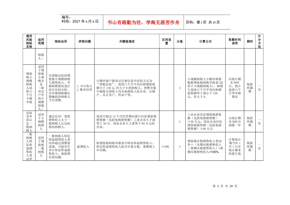 纳税人通用风险指标_第3页