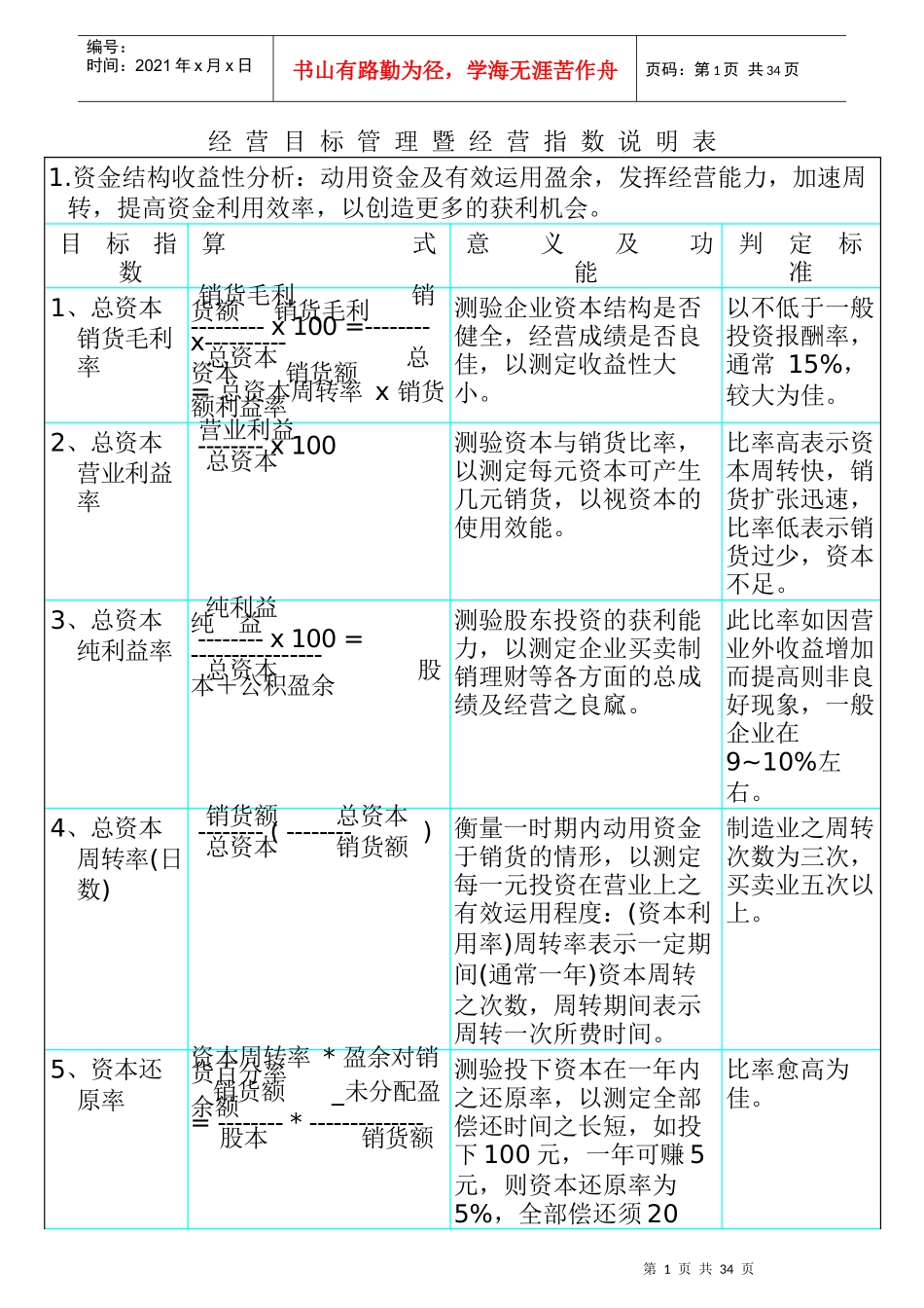 经营目标管理暨经营指数说明表(doc 35页)_第1页
