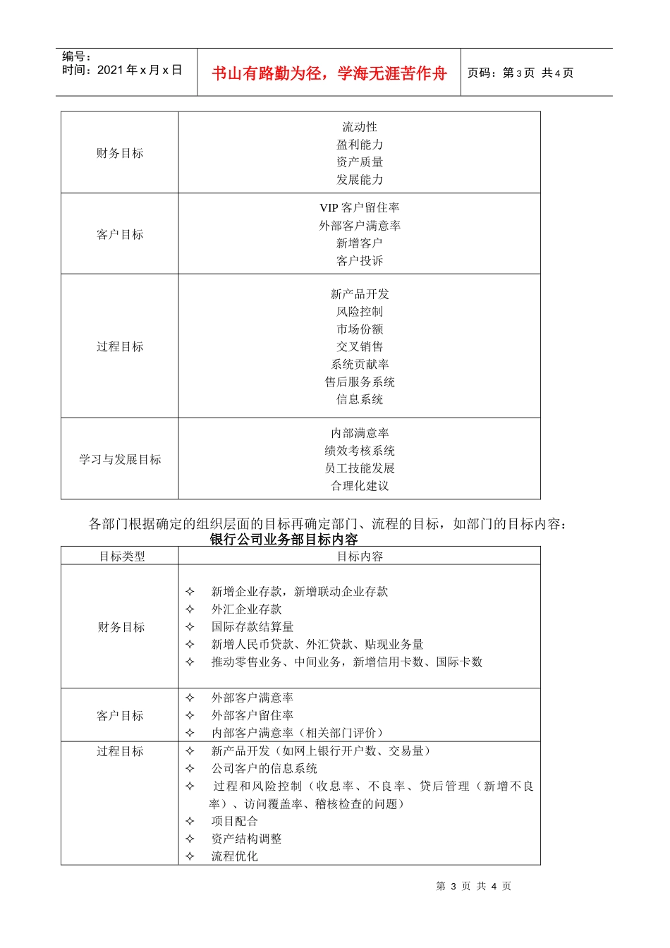 绩效管理的目标设定与层次_第3页