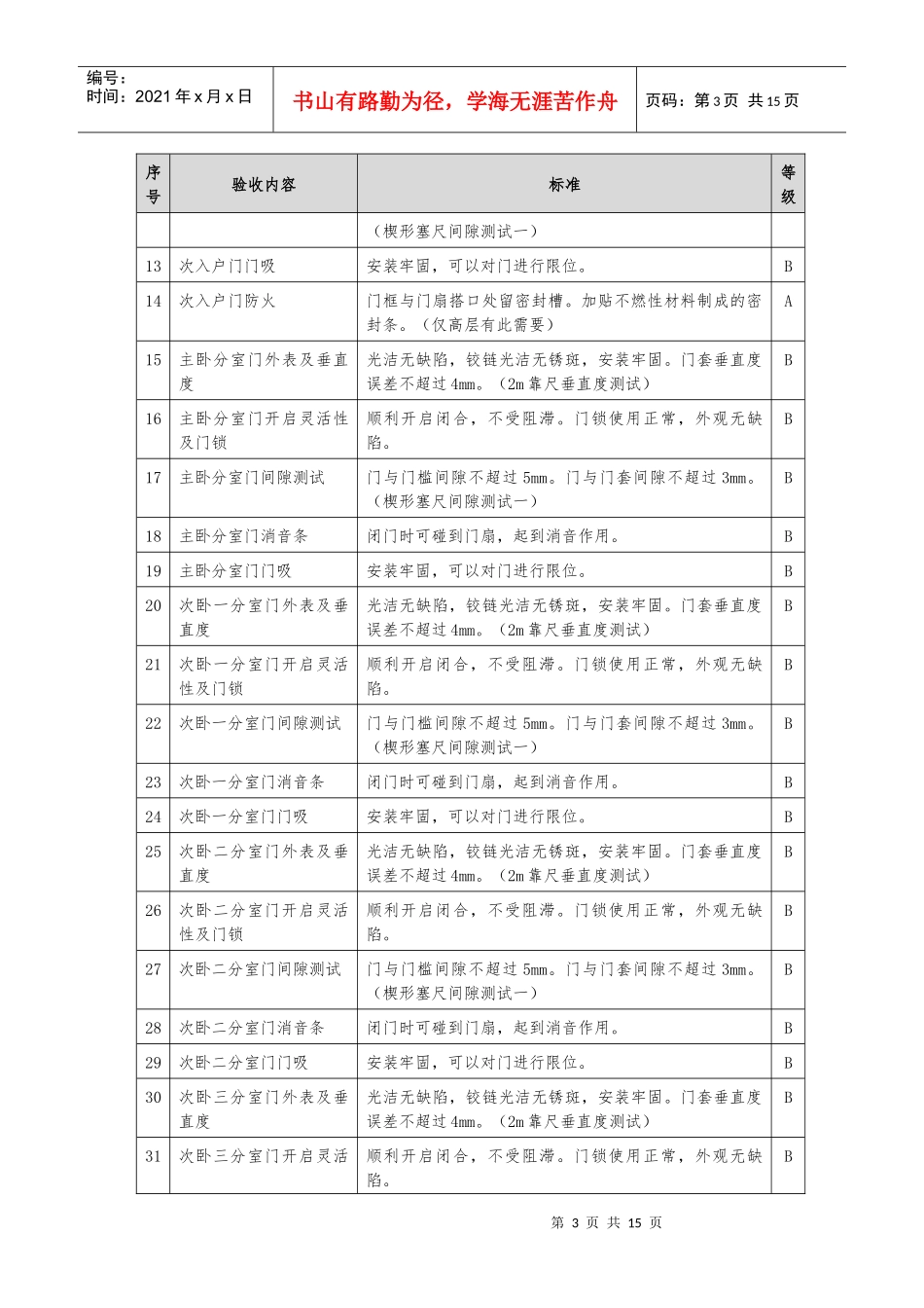 精装修房验房收房攻略_第3页