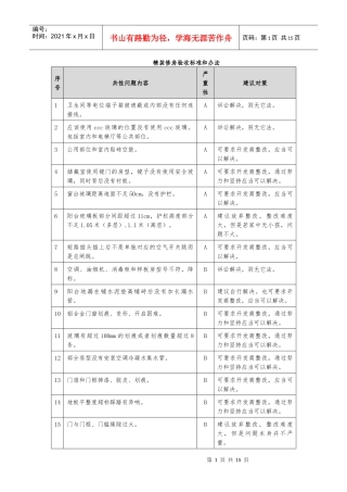 精装修房验房收房攻略