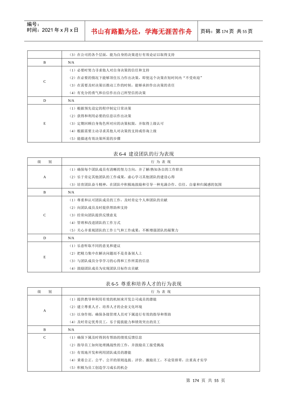 管理咨询师编著《能力素质模型咨询工具与模型库》_第2页