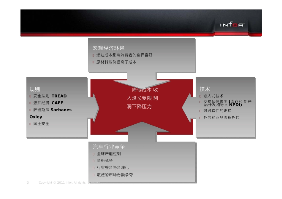 精益的汽车零部件物流系统_第3页