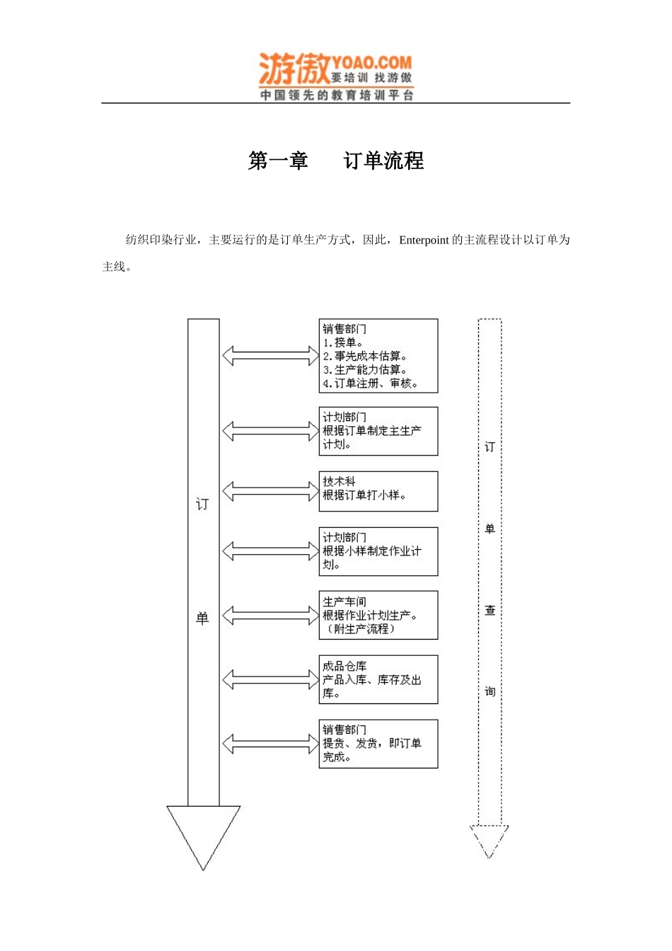 纺织印染企业标准流程管理方案手册_第3页