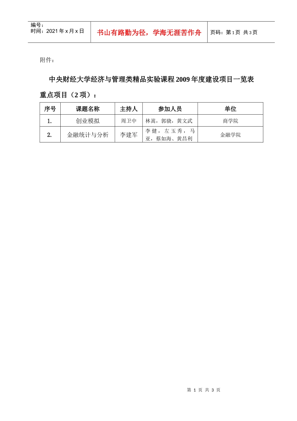 经管类精品实验课程建设项目一览表_第1页