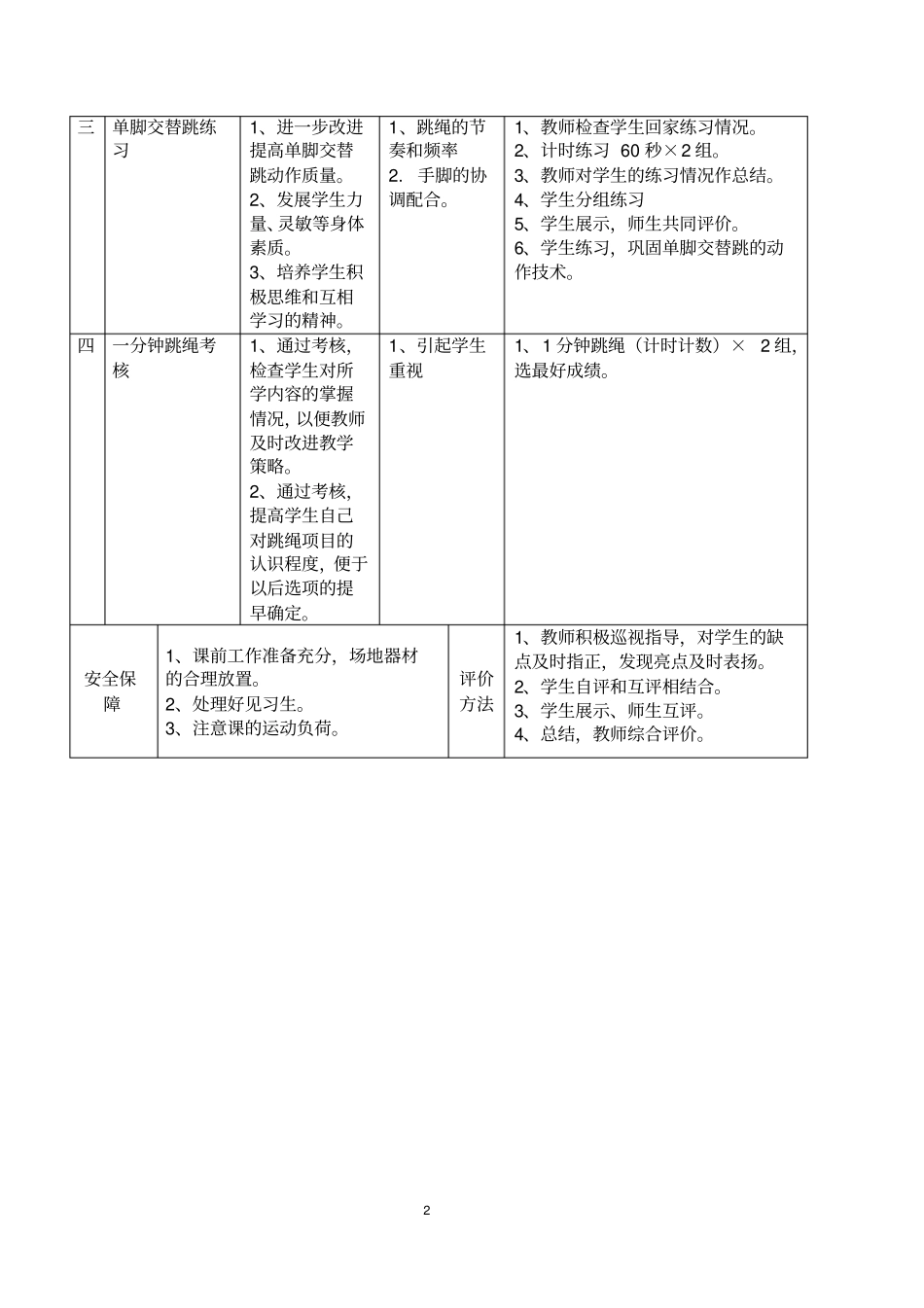 人教版七年级体育2.4一分钟跳绳教案_第2页
