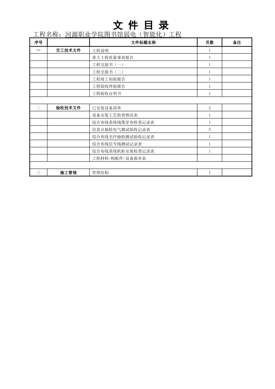 综合布线工程竣工文档模板[1]_第2页