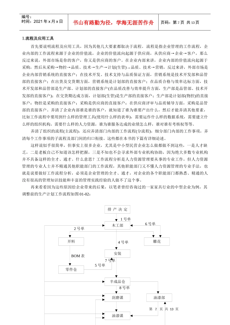 管理规范化的基本思路_第2页