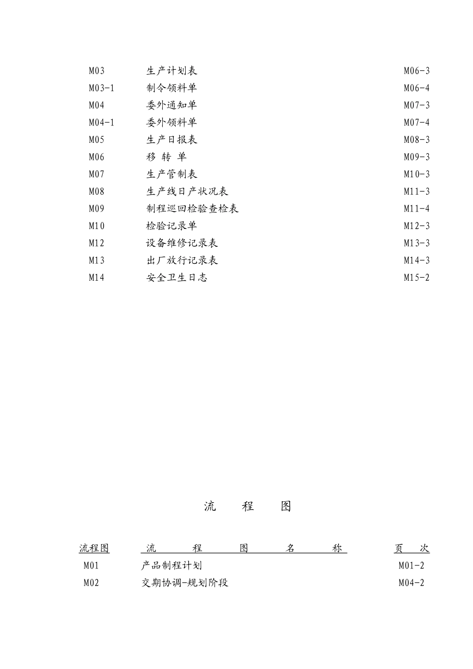管理流程及管理制度全案-生产及工厂管理制度_第3页