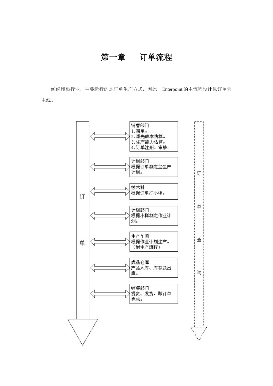 纺织印染行业企业标准流程管理方案_第3页