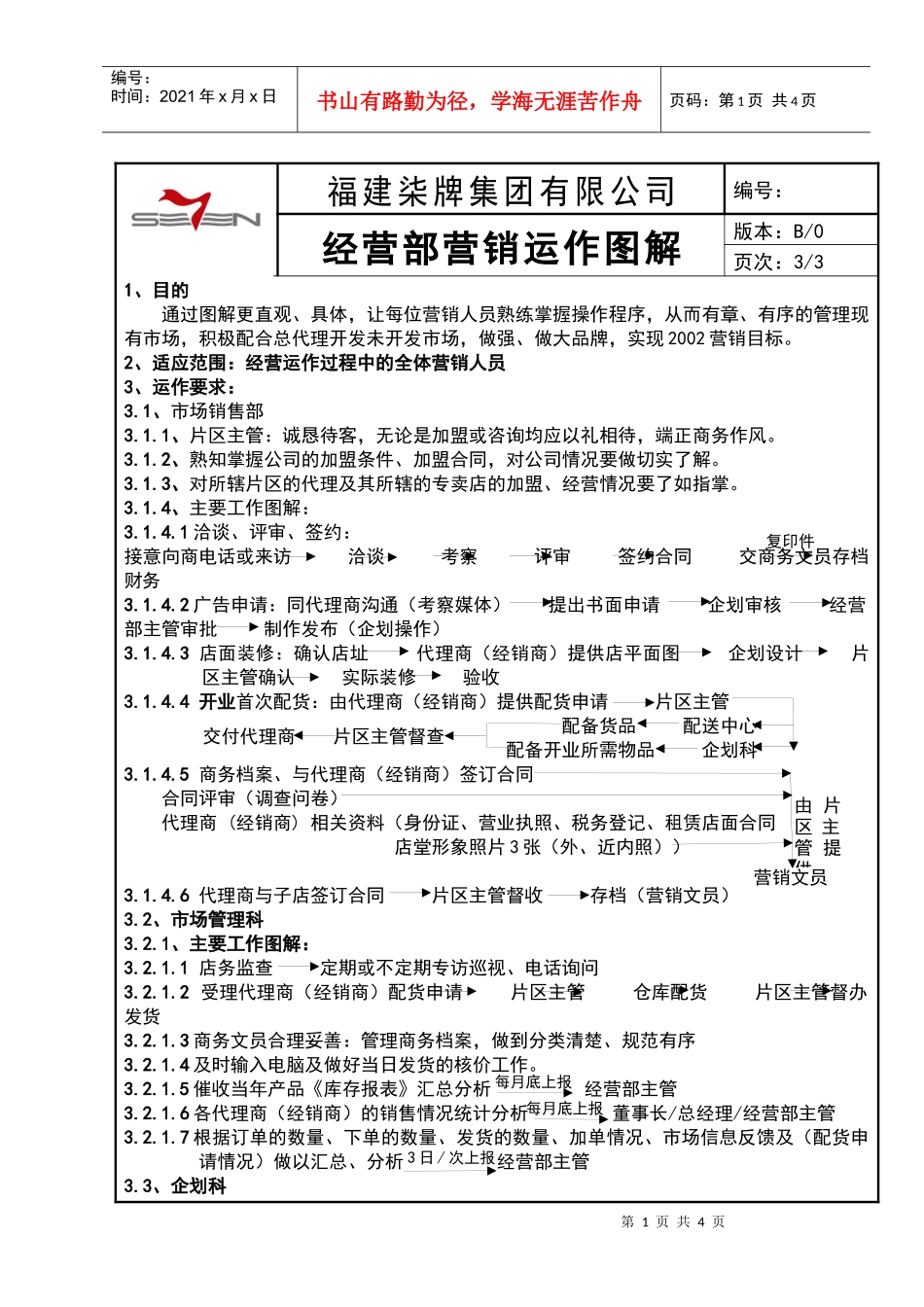 经营部营销运作图解_第1页