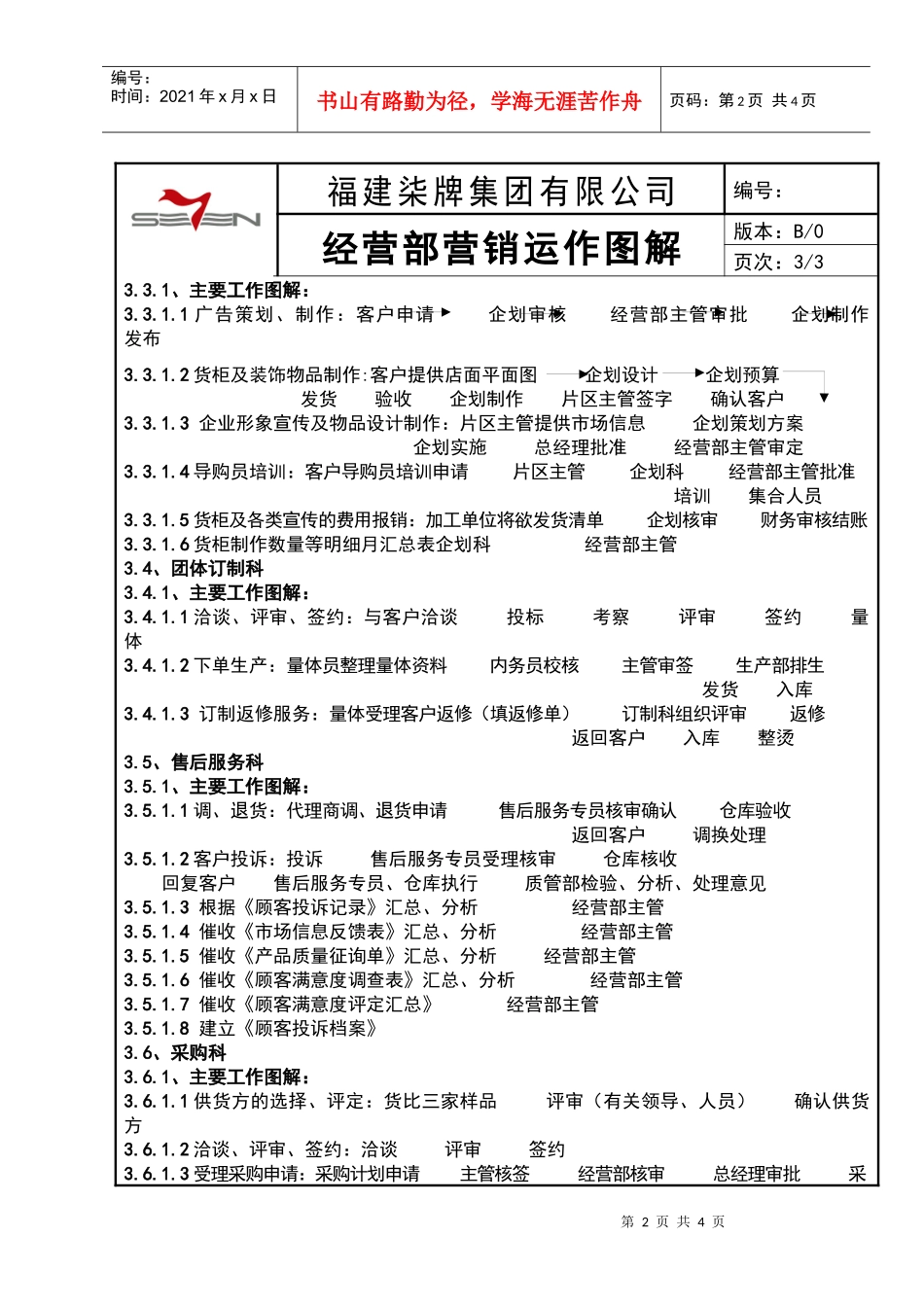 经营部营销运作图解_第2页