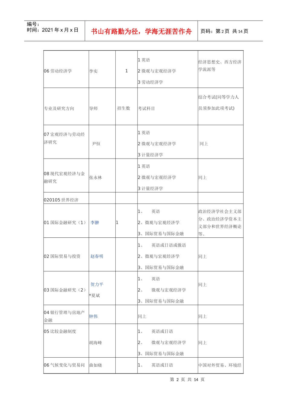 经济与工商管理学院XXXX年博士研究生招生目录_第2页