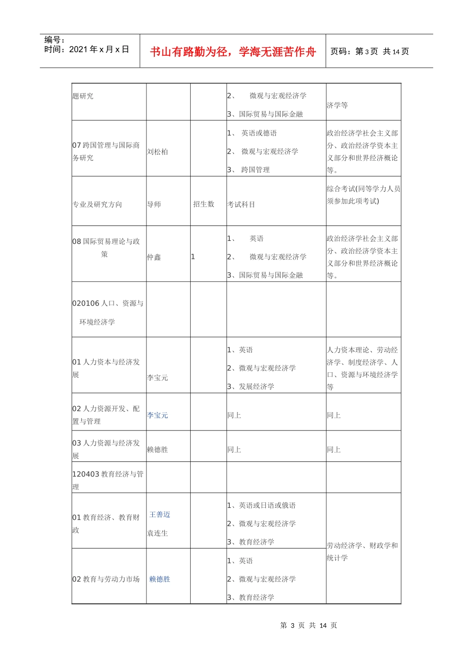 经济与工商管理学院XXXX年博士研究生招生目录_第3页