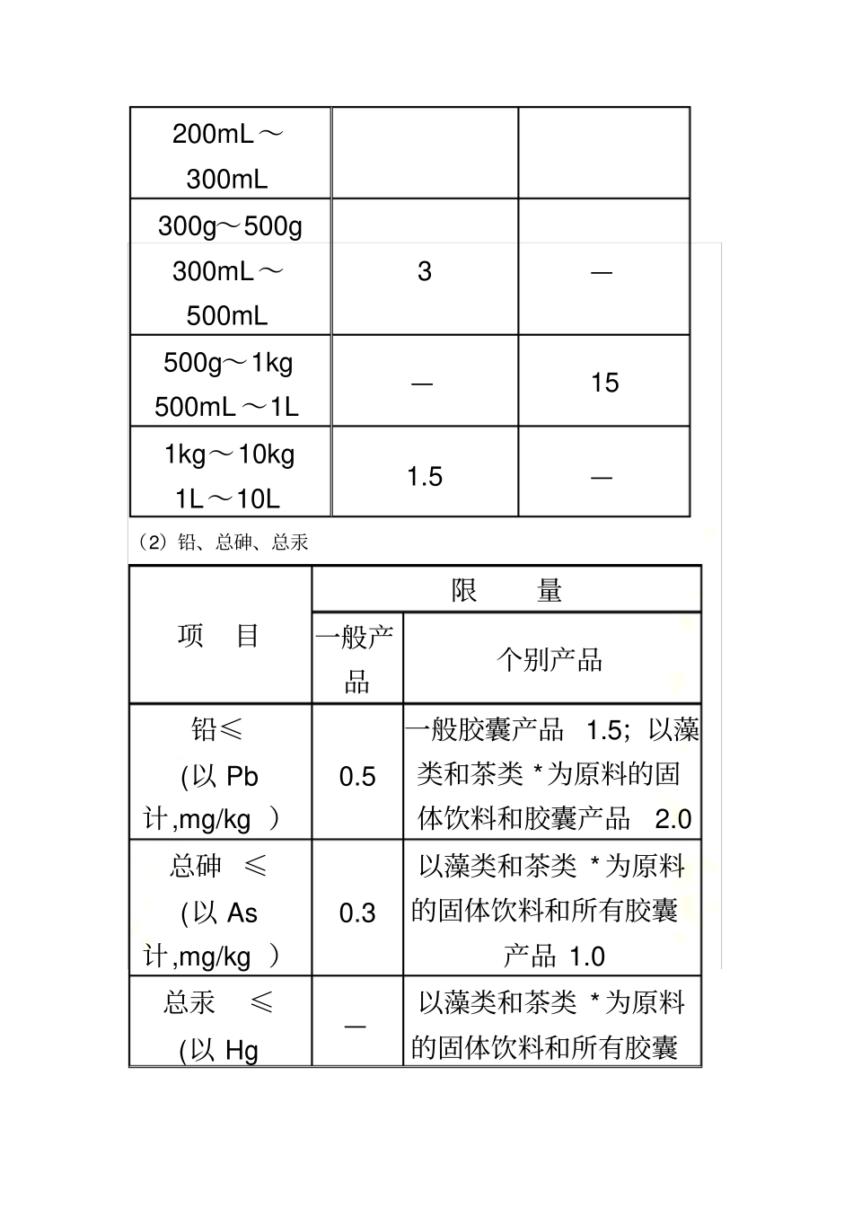 保健食品检测试验_第3页