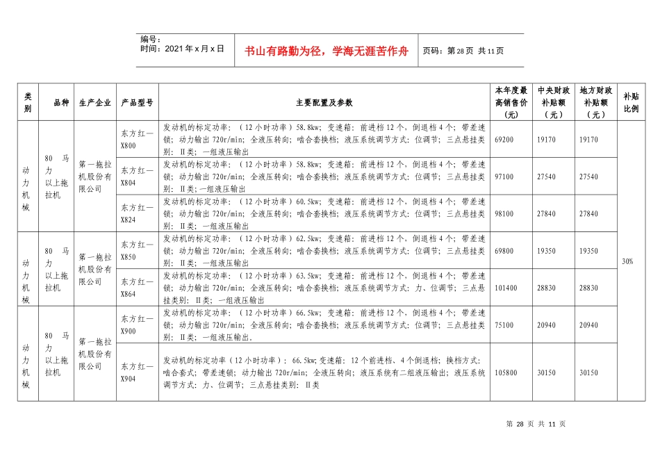 类别-三、参选产品汇总表_第1页
