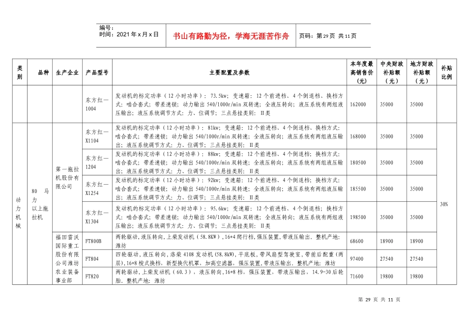 类别-三、参选产品汇总表_第2页
