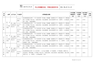 类别-三、参选产品汇总表