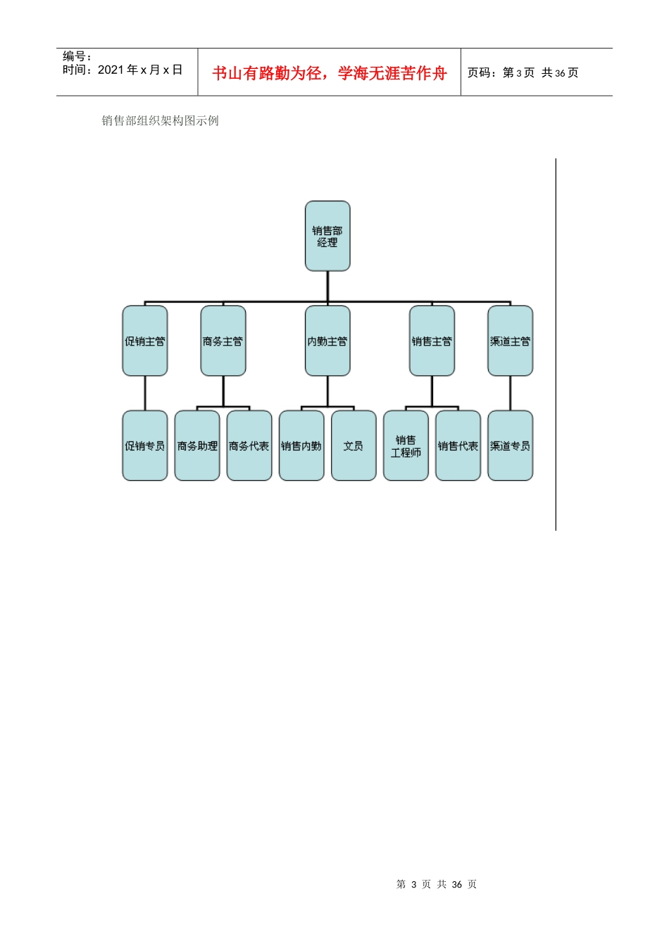 组织架构图模板及组织架构图如何创建(DOC 33页)_第3页