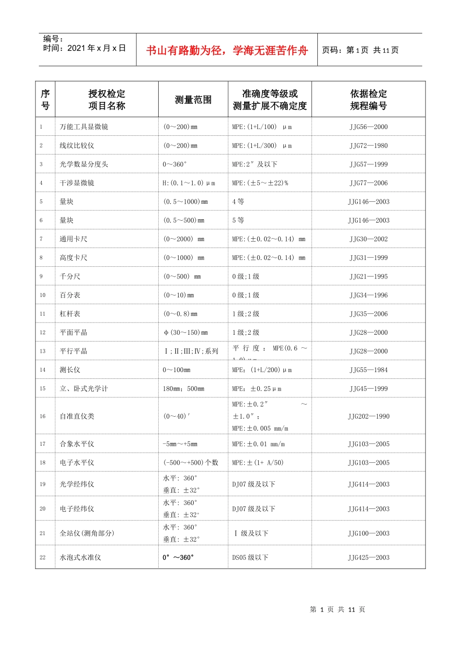 经确认的检定项目表_第1页