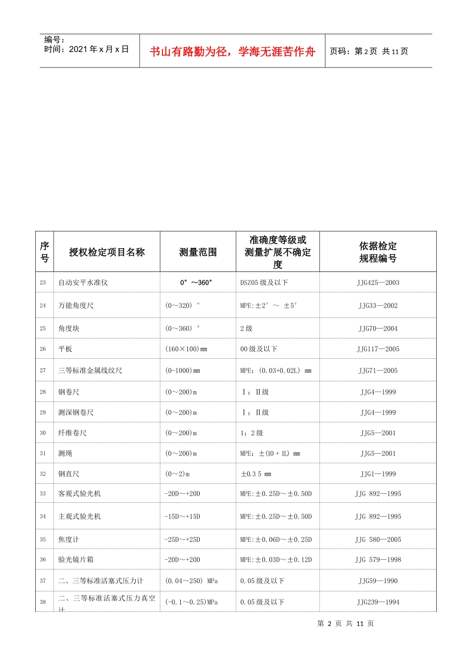 经确认的检定项目表_第2页