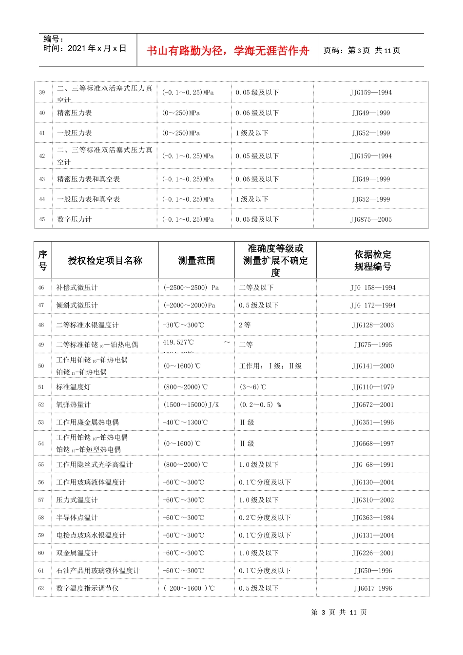 经确认的检定项目表_第3页