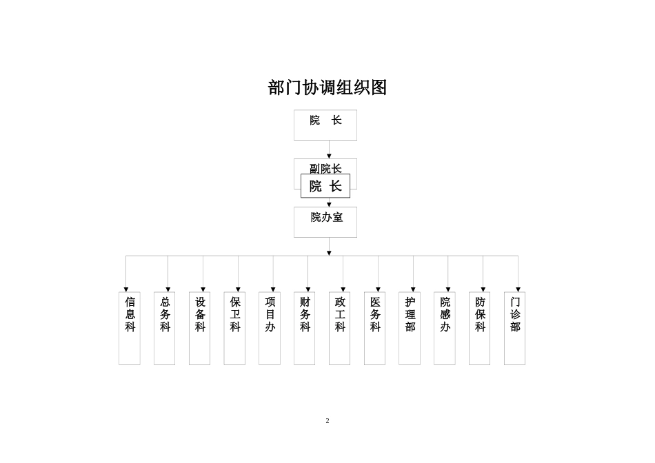 筠连县人民医院组织机构图_第2页