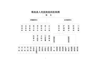 筠连县人民医院组织机构图